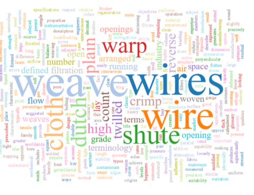 Beginner’s Guide to Wire Mesh: The Basic Terminology